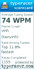 Scorecard for user tienvinh