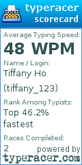 Scorecard for user tiffany_123