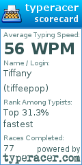 Scorecard for user tiffeepop