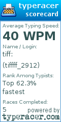 Scorecard for user tiffff_2912