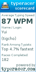 Scorecard for user tigcho