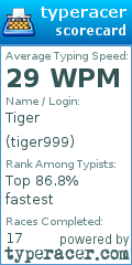 Scorecard for user tiger999