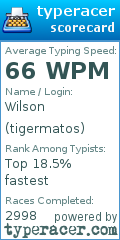 Scorecard for user tigermatos