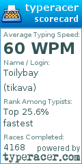 Scorecard for user tikava