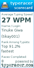 Scorecard for user tikay001