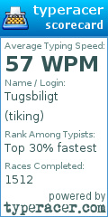 Scorecard for user tiking