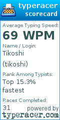 Scorecard for user tikoshi