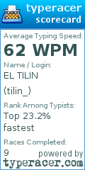 Scorecard for user tilin_