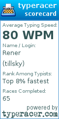 Scorecard for user tillsky