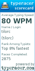Scorecard for user tilorc