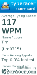 Scorecard for user tim0715
