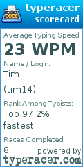 Scorecard for user tim14