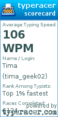 Scorecard for user tima_geek02
