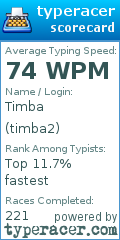Scorecard for user timba2