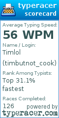 Scorecard for user timbutnot_cook