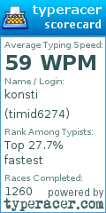 Scorecard for user timid6274