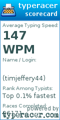 Scorecard for user timjeffery44