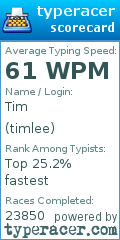 Scorecard for user timlee