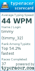 Scorecard for user timmy_32