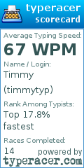 Scorecard for user timmytyp