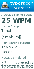 Scorecard for user timoh_mj