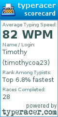 Scorecard for user timothycoa23
