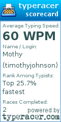 Scorecard for user timothyjohnson
