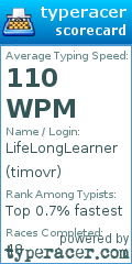 Scorecard for user timovr