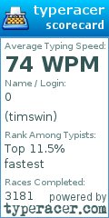 Scorecard for user timswin