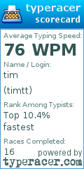 Scorecard for user timtt