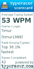 Scorecard for user timur1988