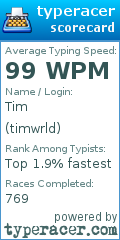 Scorecard for user timwrld