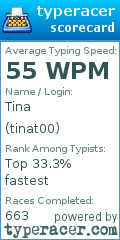 Scorecard for user tinat00