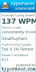 Scorecard for user tinathuyhan