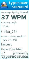 Scorecard for user tinku_07