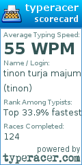 Scorecard for user tinon