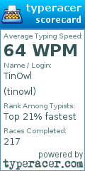 Scorecard for user tinowl