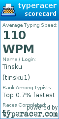 Scorecard for user tinsku1