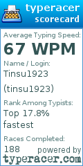 Scorecard for user tinsu1923