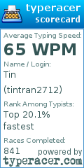 Scorecard for user tintran2712