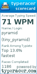 Scorecard for user tiny_pyramid