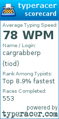 Scorecard for user tiod