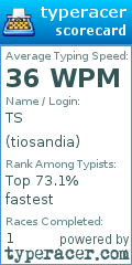Scorecard for user tiosandia