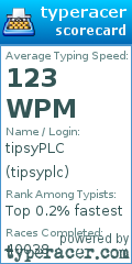 Scorecard for user tipsyplc