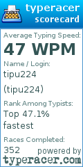 Scorecard for user tipu224