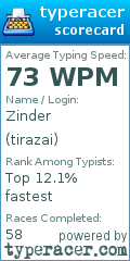 Scorecard for user tirazai