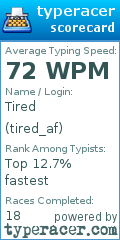 Scorecard for user tired_af