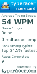 Scorecard for user tiredtacobellemployee