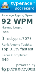 Scorecard for user tiredtypist707