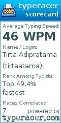 Scorecard for user tirtaatama